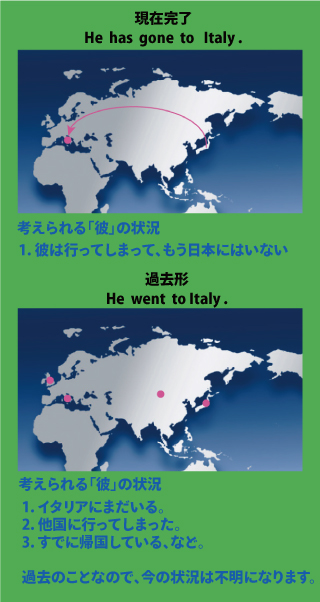 現在完了と過去形の比較（He has gone to Italy.）について