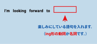 I'm looking forward to（～するのが楽しみです）について