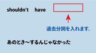 英語shouldn't have（あのとき～するんじゃなかった）について