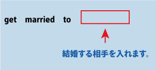 英語get married to（結婚する）について