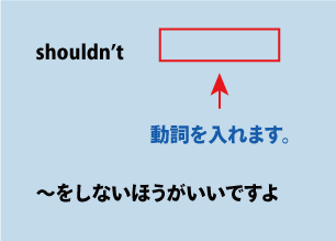 英語shouldn't（～をしないほうがいいですよ）について