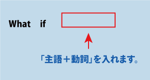 英語what if（～したらどうなるだろう）について