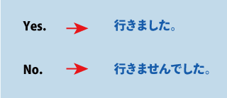 英語の否定の疑問文について