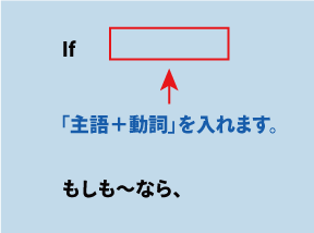 英語if（もしも～なら）について