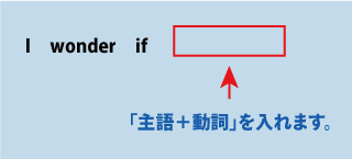 英語I wonder if（～だろうか）について