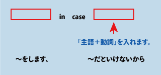 英語in caseについて