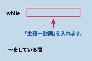 英語while（～をしている間）について