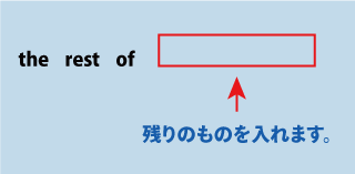 英語the rest of（残りのもの）について