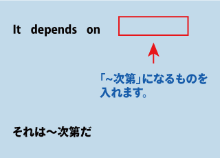 it depends on（それは～次第です）について