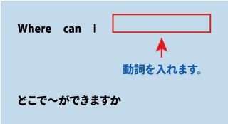 英語where can I（どこで＾ができますか）について