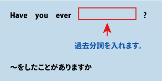 英語have you ever?（～をしたことがありますか）について