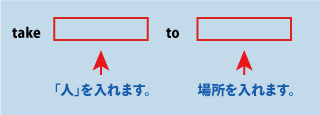 英語take...to...（ある場所に連れて行く）について