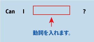 英語can I ?（～してもいいですか）について