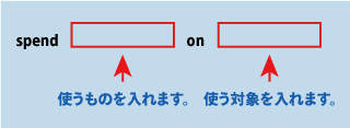 英語spend...on...（お金を～につかう）について