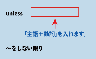 英語unless（～をしない限り）について