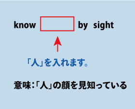 英会話know...by sight（顔を見知っている）について